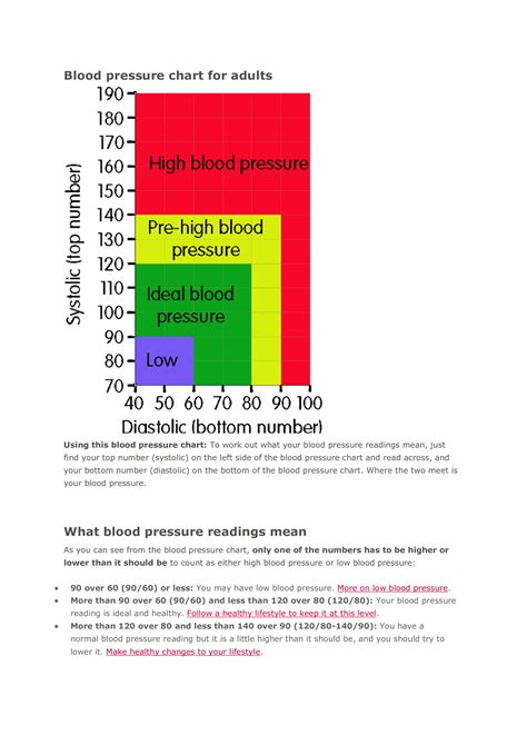 Blood Pressure Chart Nhs Calculator
